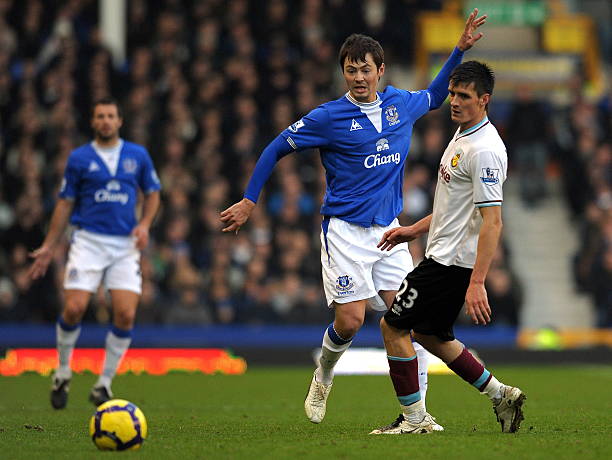 员的独立性 员的独立性